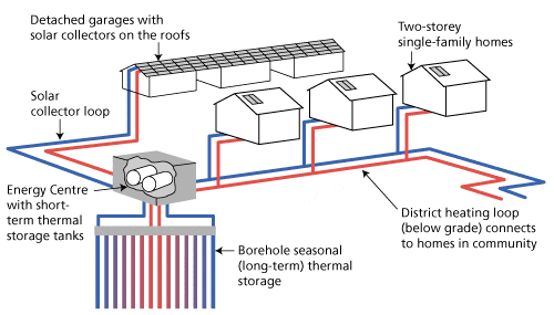 Community heating system diagram